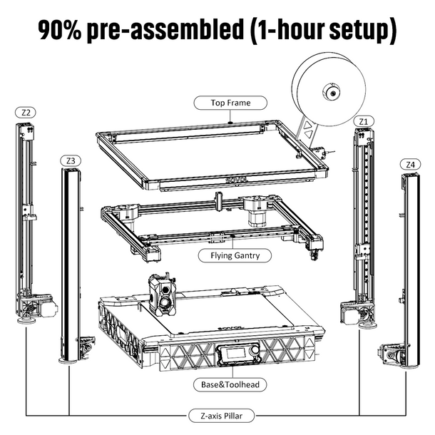 Sovol SV08 Core-XY 3D เครื่องพ - Corexy 3D Printer Kit บทวิจารณ์และราคา